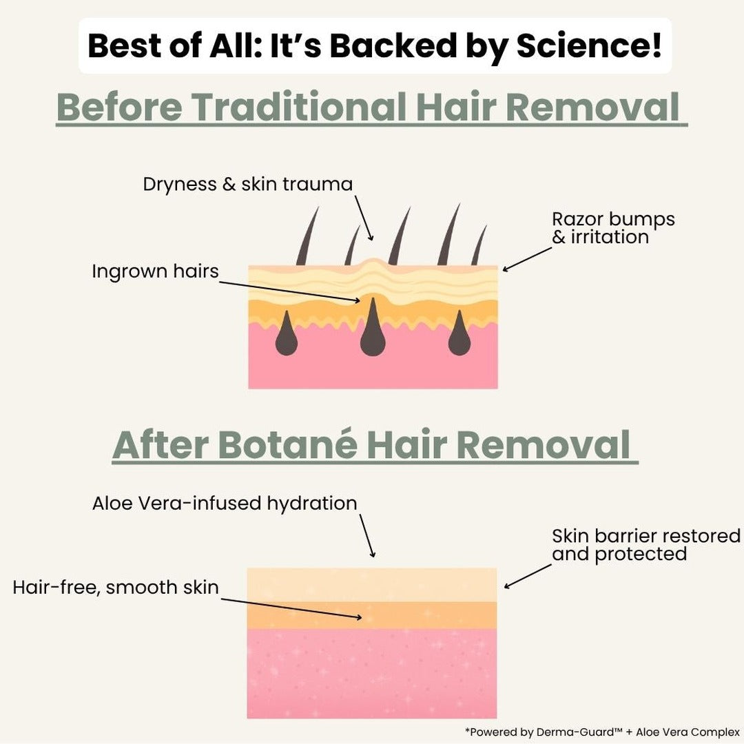 KOVY™ Hair Removal Cream for Men