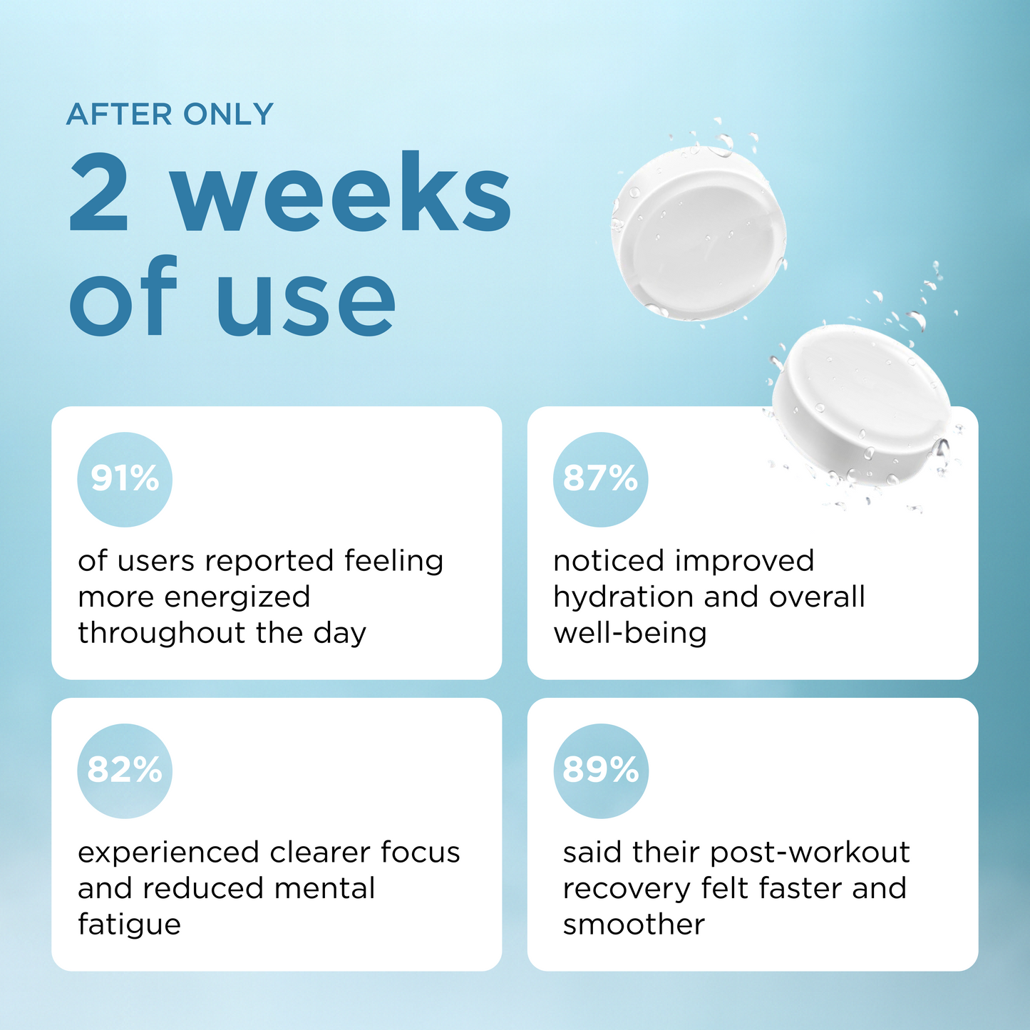 Hydrogen Water Tablets