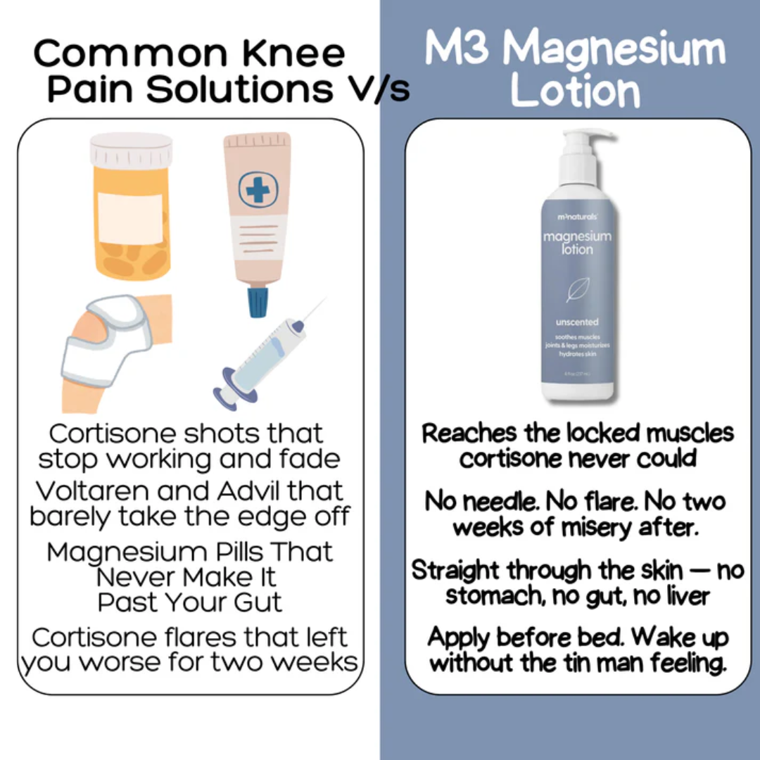 M3Naturals- Magnesium Lotion