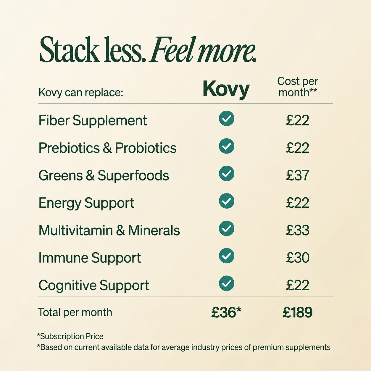 Kovy Fiber + Greens