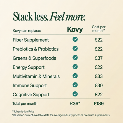 Kovy Fiber + Greens
