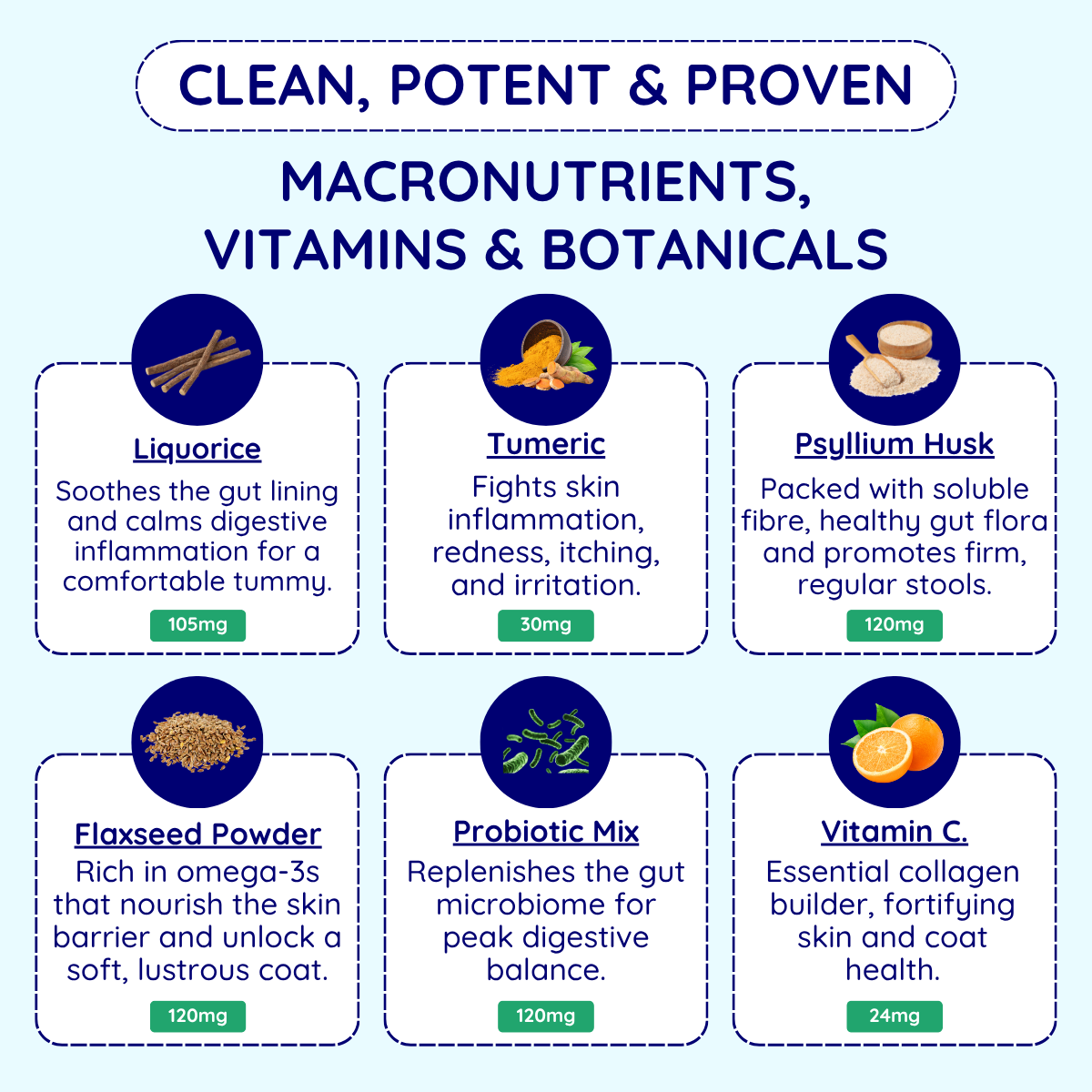 Digestive Issues Support Chews