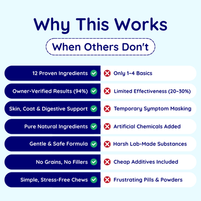 Digestive Issues Support Chews
