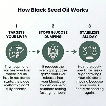 Kovy Black Seed Oil