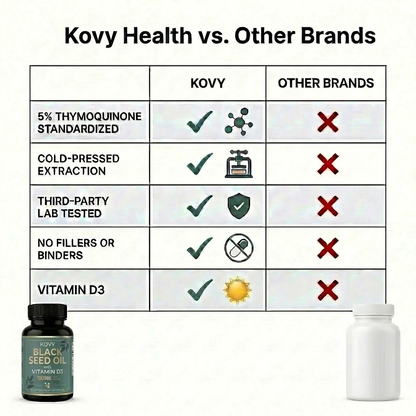 Kovy Black Seed Oil