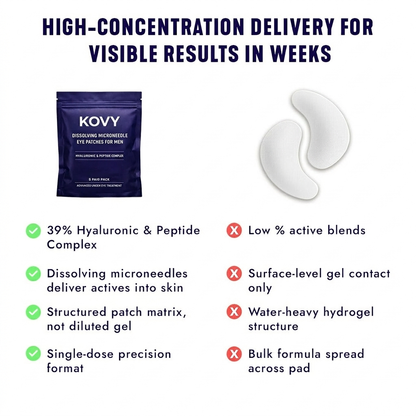Under-Eye Repair Patches for Men