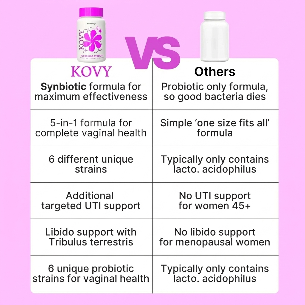 Kovy Flora + URO Synbiotic