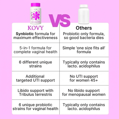 Kovy Flora + URO Synbiotic