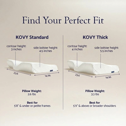 Kovy Contoured Orthopedic Pillow