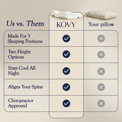 Kovy Contoured Orthopedic Pillow
