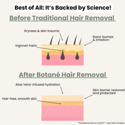 KOVY™ Hair Removal Cream for Men