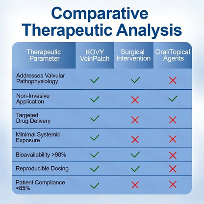 KOVY VeinPatch – Comparative Therapeutic Analysis
